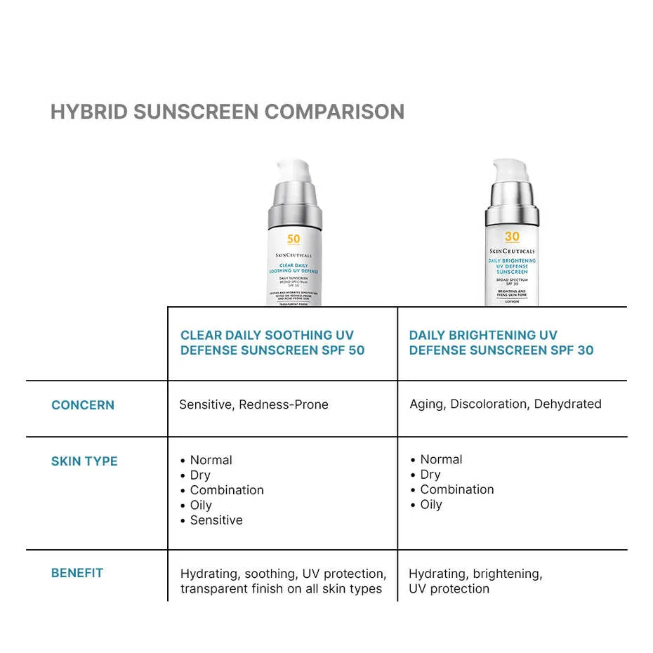Clear Daily Soothing UV Defense SPF 50 Sunscreen