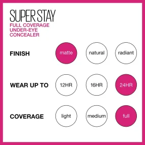 Maybelline - Super Stay full coverage Liquid Concealer